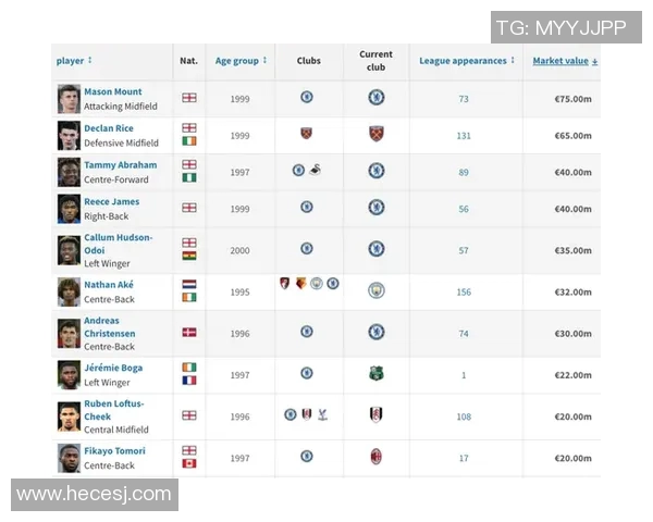 足坛炫酷球技大赏 谁是你心目中最具魅力的足球天才 足坛炫酷球技大赏 谁是你心目中最具魅力的足球天才